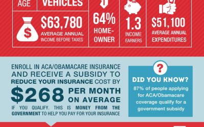 Obamacare VERSUS Your Other Expenses