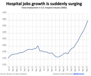 hospital-job-growth