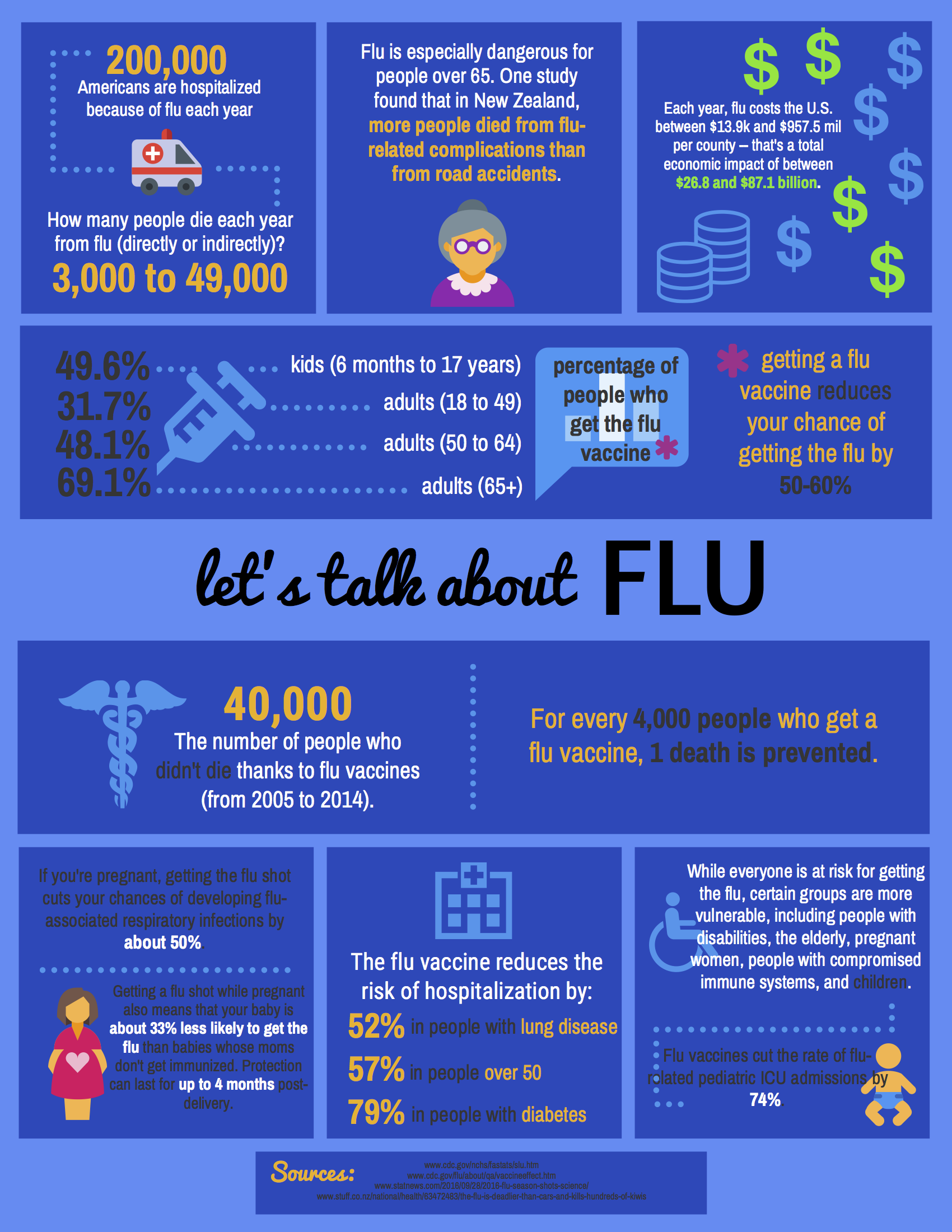 Let's talk about FLU