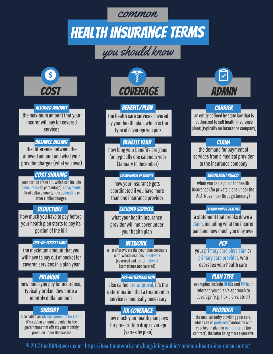 Common Health Insurance Terms - Infographic