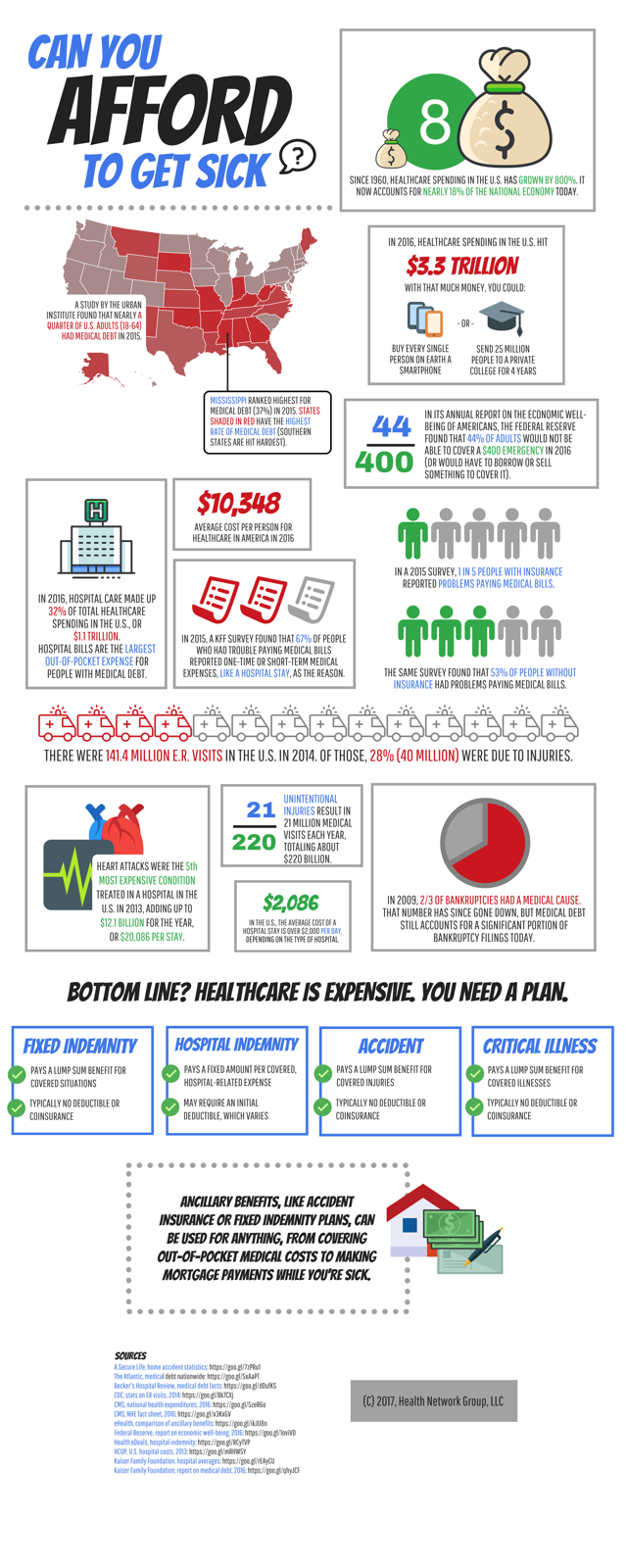 Can you afford to get sick? - Infographic
